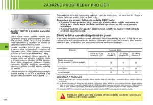 Citroen-C3-I-1-navod-k-obsludze page 75 min