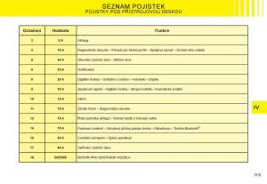 Citroen-C3-I-1-navod-k-obsludze page 99 min