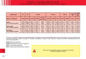 Citroen-C3-I-1-owners-manual page 114 min