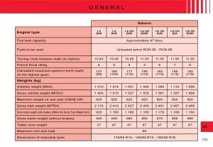 Citroen-C3-I-1-owners-manual page 115 min