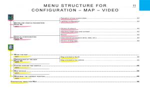 Citroen-C3-I-1-owners-manual page 145 min