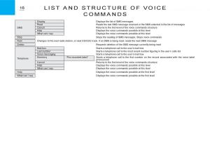 Citroen-C3-I-1-owners-manual page 150 min