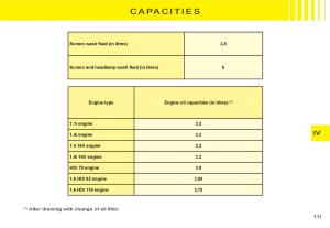 Citroen-C3-I-1-owners-manual page 95 min