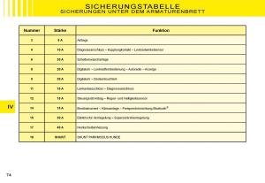 Citroen-C3-II-2-Handbuch page 74 min