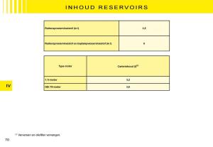 Citroen-C3-II-2-handleiding page 70 min