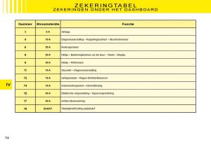 Citroen-C3-II-2-handleiding page 74 min