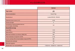 Citroen-C3-II-2-handleiding page 88 min