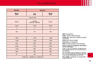 Citroen-C3-II-2-handleiding page 89 min