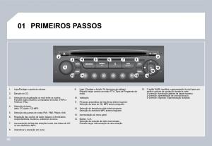 Citroen-C3-II-2-manual-del-propietario page 94 min