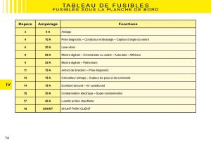 Citroen-C3-II-2-manuel-du-proprietaire page 69 min