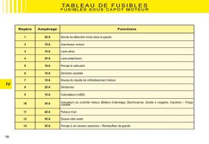 Citroen-C3-II-2-manuel-du-proprietaire page 71 min