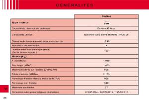 Citroen-C3-II-2-manuel-du-proprietaire page 80 min