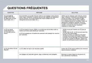 Citroen-C3-II-2-manuel-du-proprietaire page 93 min