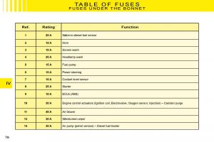 Citroen-C3-II-2-owners-manual page 76 min