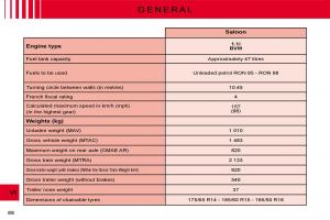 Citroen-C3-II-2-owners-manual page 88 min