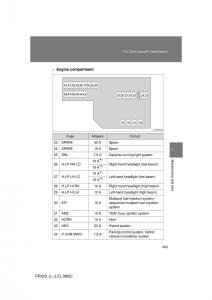 Toyota-Prius-II-2-NHW20-owners-manual page 393 min