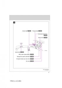 Toyota-Prius-II-2-NHW20-owners-manual page 9 min