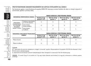 Fiat-Scudo-II-2-instrukcja-obslugi page 106 min