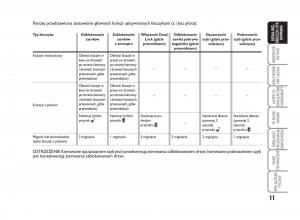 Fiat-Scudo-II-2-instrukcja-obslugi page 15 min