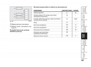 Fiat-Scudo-II-2-instrukcja-obslugi page 155 min