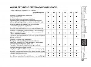 Fiat-Scudo-II-2-instrukcja-obslugi page 161 min