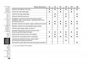 Fiat-Scudo-II-2-instrukcja-obslugi page 162 min