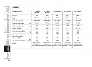 Fiat-Scudo-II-2-instrukcja-obslugi page 186 min