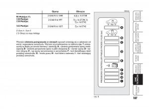 Fiat-Scudo-II-2-instrukcja-obslugi page 191 min