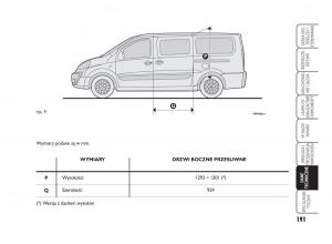 Fiat-Scudo-II-2-instrukcja-obslugi page 195 min