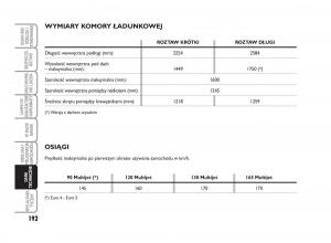 Fiat-Scudo-II-2-instrukcja-obslugi page 196 min