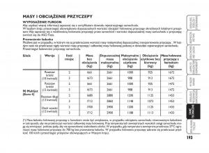 Fiat-Scudo-II-2-instrukcja-obslugi page 197 min