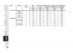 Fiat-Scudo-II-2-instrukcja-obslugi page 200 min