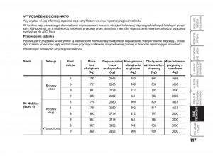 Fiat-Scudo-II-2-instrukcja-obslugi page 201 min