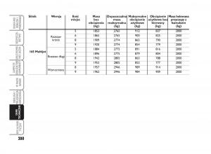 Fiat-Scudo-II-2-instrukcja-obslugi page 204 min