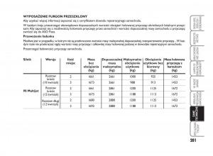 Fiat-Scudo-II-2-instrukcja-obslugi page 205 min