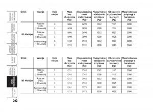 Fiat-Scudo-II-2-instrukcja-obslugi page 206 min