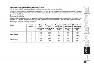 Fiat-Scudo-II-2-instrukcja-obslugi page 207 min