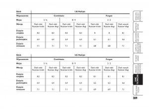 Fiat-Scudo-II-2-instrukcja-obslugi page 213 min