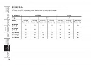 Fiat-Scudo-II-2-instrukcja-obslugi page 214 min