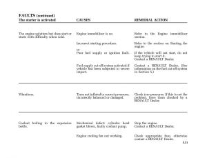 Renault-Clio-II-2-sedan-owners-manual page 148 min