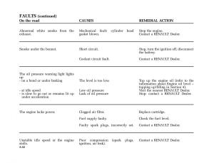 Renault-Clio-II-2-sedan-owners-manual page 149 min