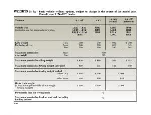 Renault-Clio-II-2-sedan-owners-manual page 159 min