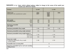 Renault-Clio-II-2-sedan-owners-manual page 161 min