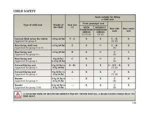 Renault-Clio-II-2-sedan-owners-manual page 30 min