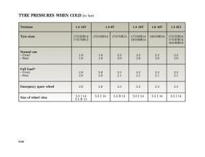 Renault-Clio-II-2-sedan-owners-manual page 5 min