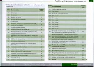 Audi-A6-C6-manual-del-propietario page 379 min