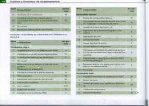 Audi-A6-C6-manual-del-propietario page 380 min