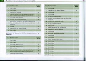 Audi-A6-C6-manual-del-propietario page 382 min