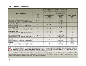 Renault-Modus-owners-manual page 33 min