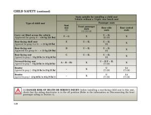 Renault-Modus-owners-manual page 35 min